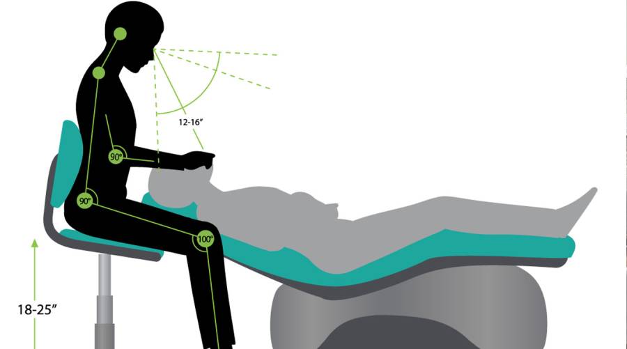 Protecting dental professionals: How Ergonomic practices and gloves prevent hand fatigue & injuries