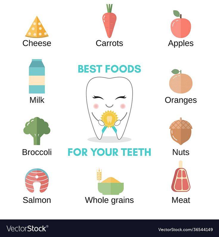 Best Snacks For Strong Teeth Oral Health Dental News Pakistan Best Snacks For Strong Teeth Oral Health Dental News Pakistan